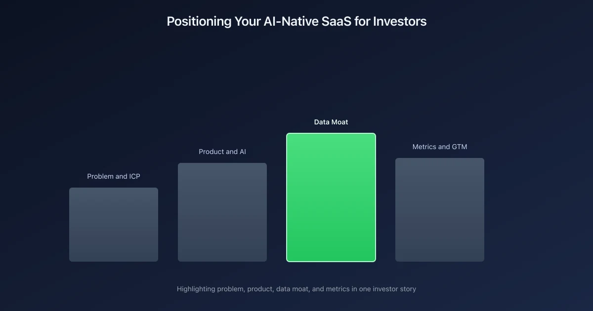 How to Position an AI-Native SaaS Company for Investors — article cover