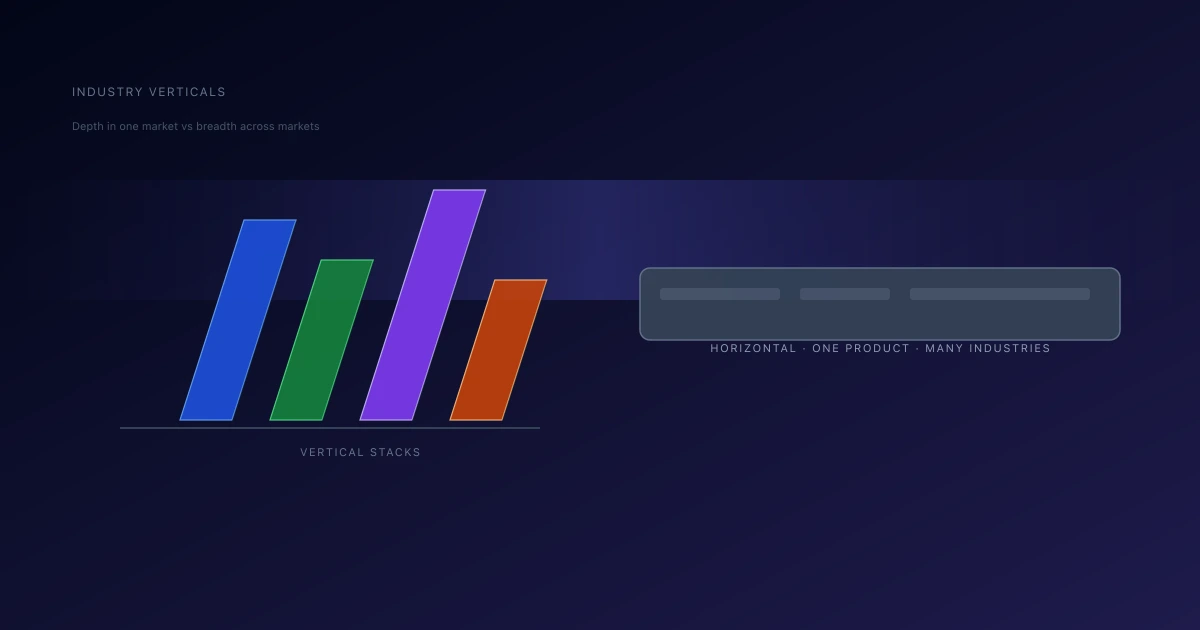 What Are Industry Verticals? Meaning, Examples & YC Startups — article cover