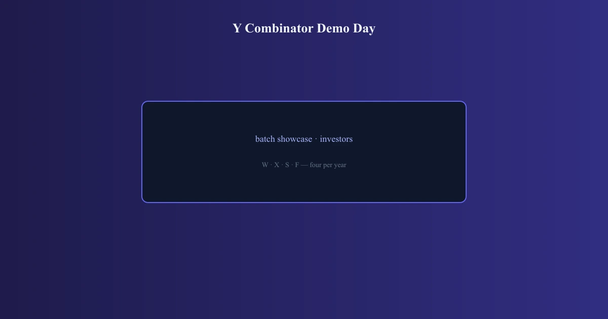 What Is Y Combinator Demo Day? Guide for Founders — article cover