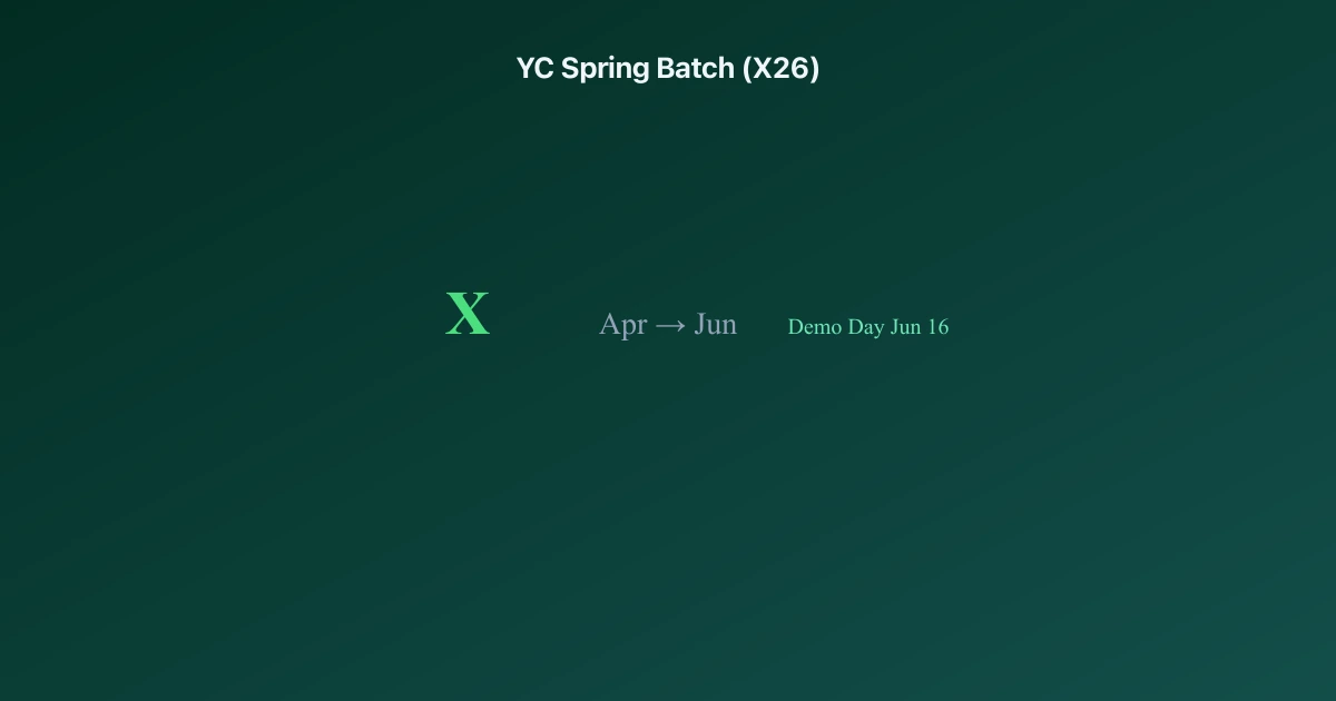 When Does the YC Spring Batch Start? 2026 Dates & Timeline — article cover